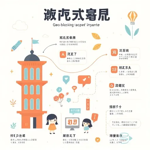 為什麼會有地區限制？先搞懂背後的邏輯